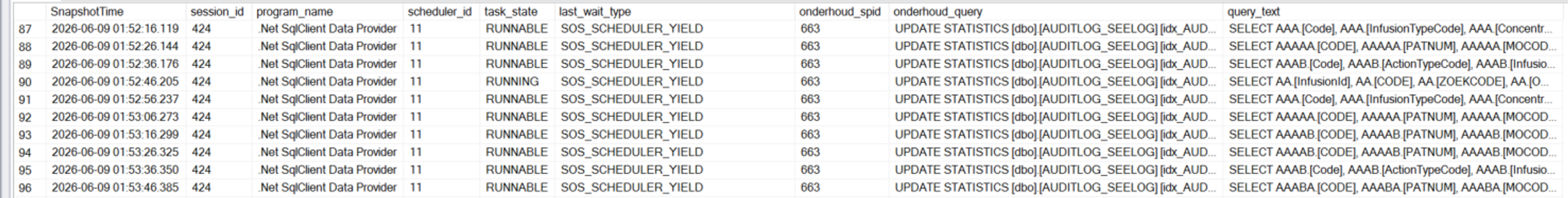 Resultaat met sessie 424 die 90 seconden op scheduler 11 wacht naast een UPDATE STATISTICS-taak