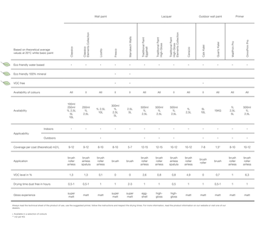 Technical paint scheme calculator Pure & Original