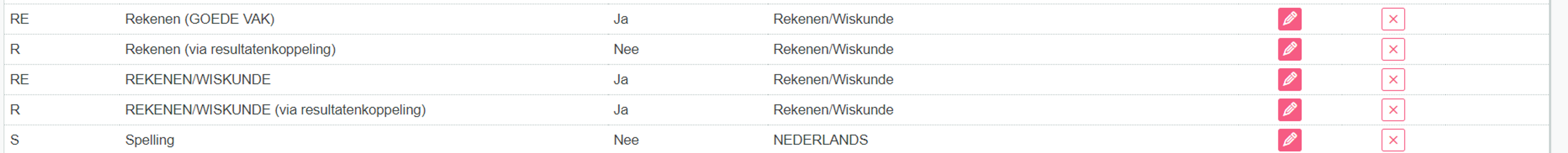 Groepskaart - methodetoetsen-3 - oude huisstijl