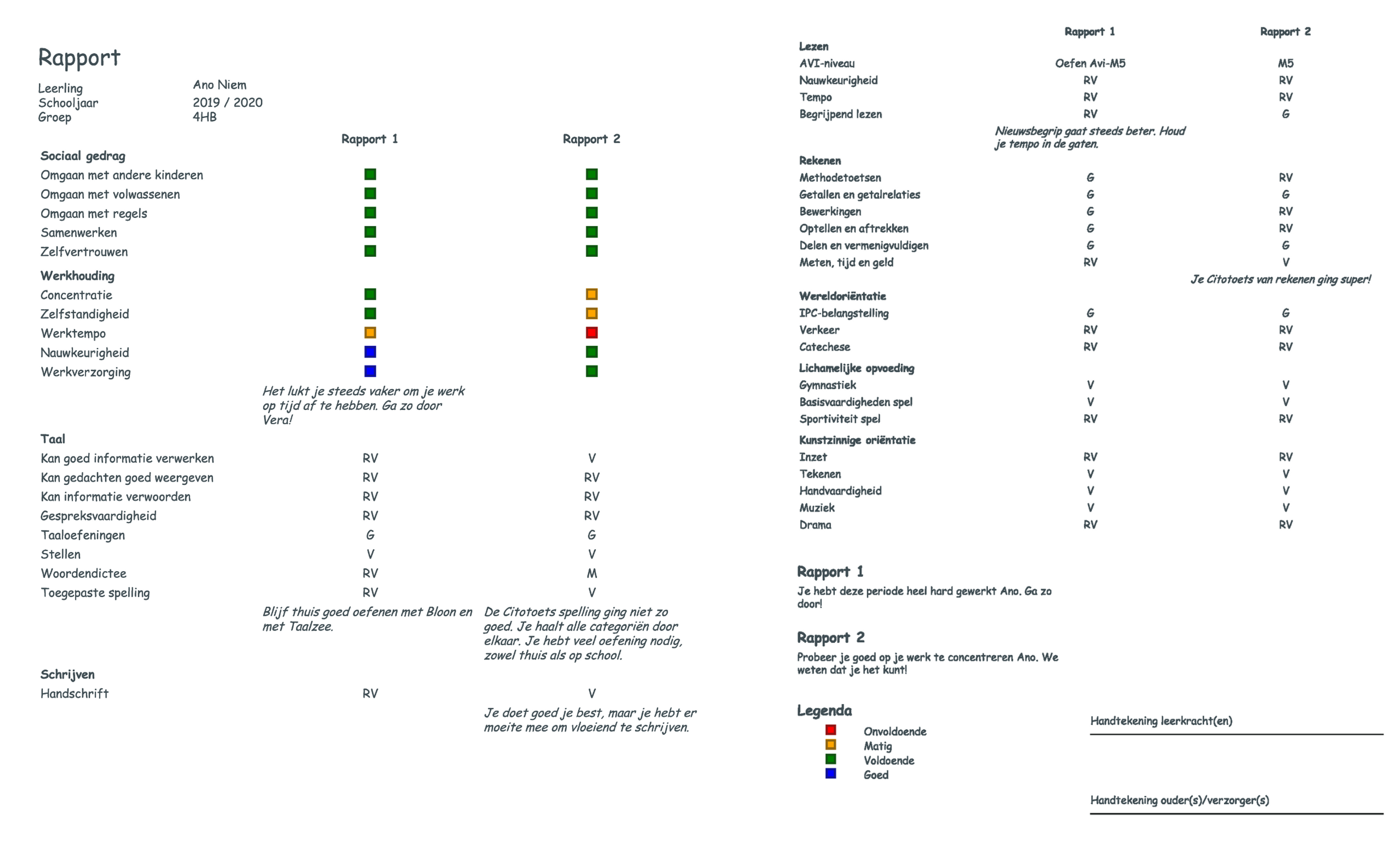 Digitaal Rapport in ParnasSys - voorbeeld