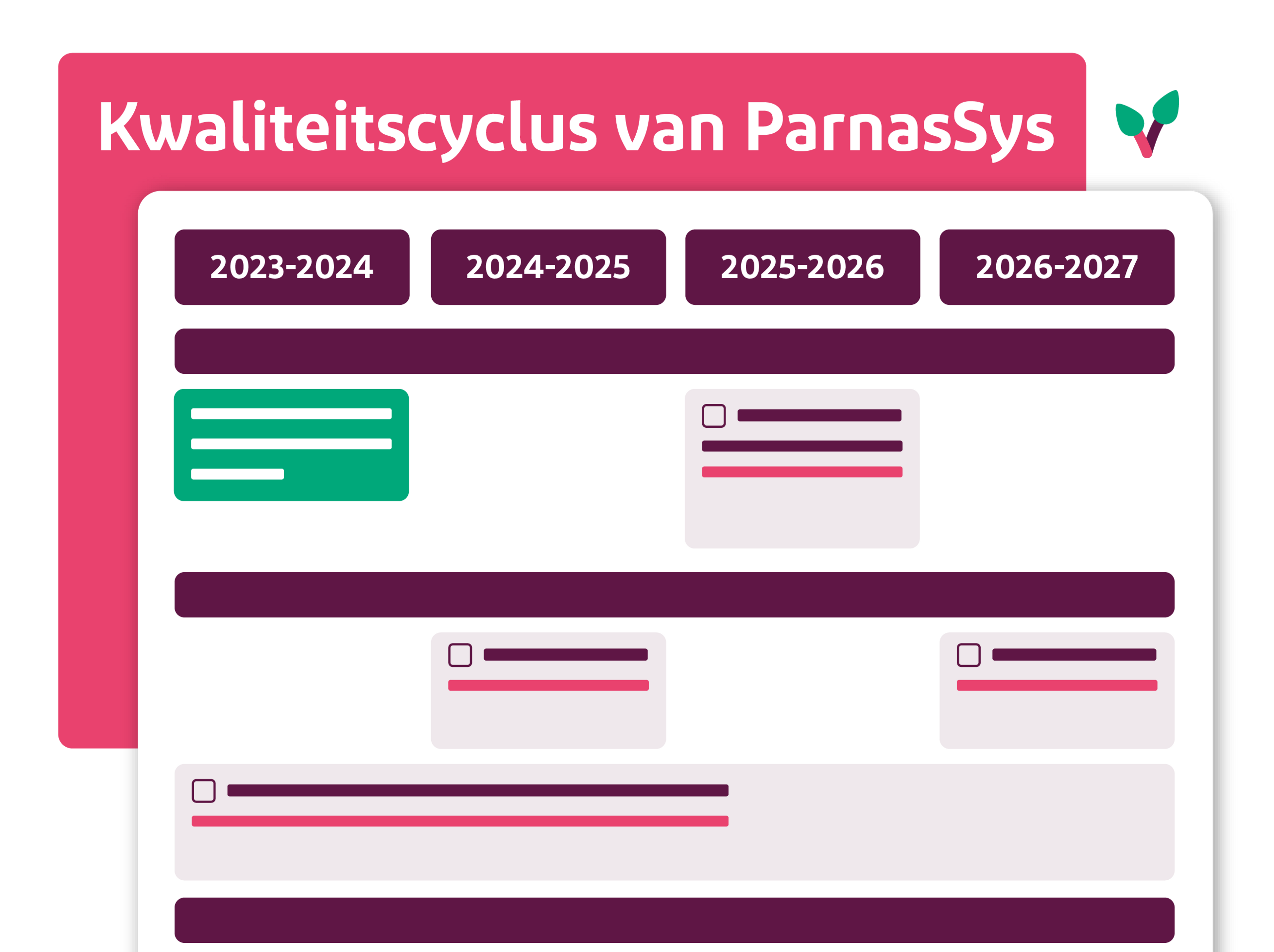 Kwaliteitscyclus van ParnasSys