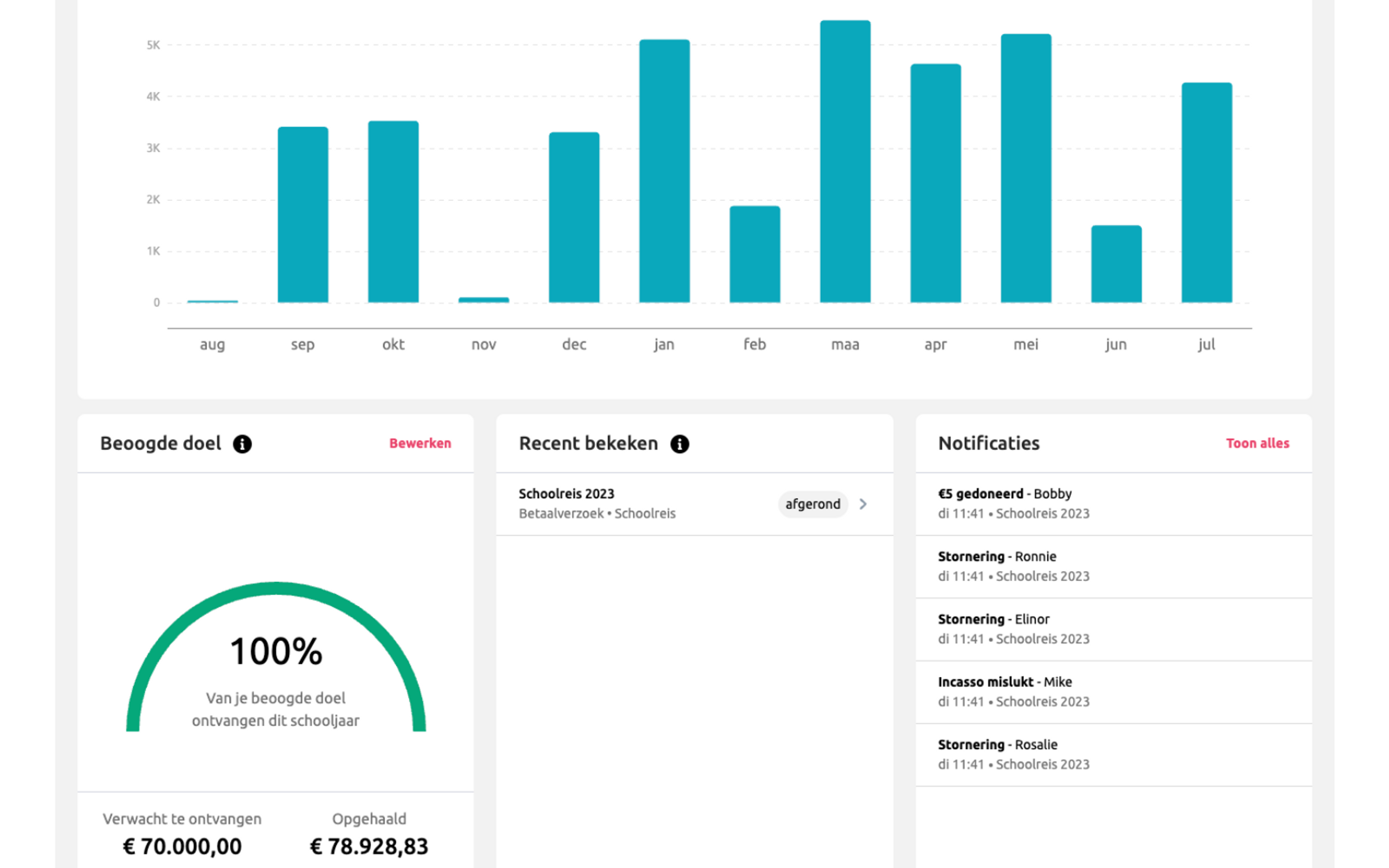 Nieuwe dashboards startscherm Schoolkassa