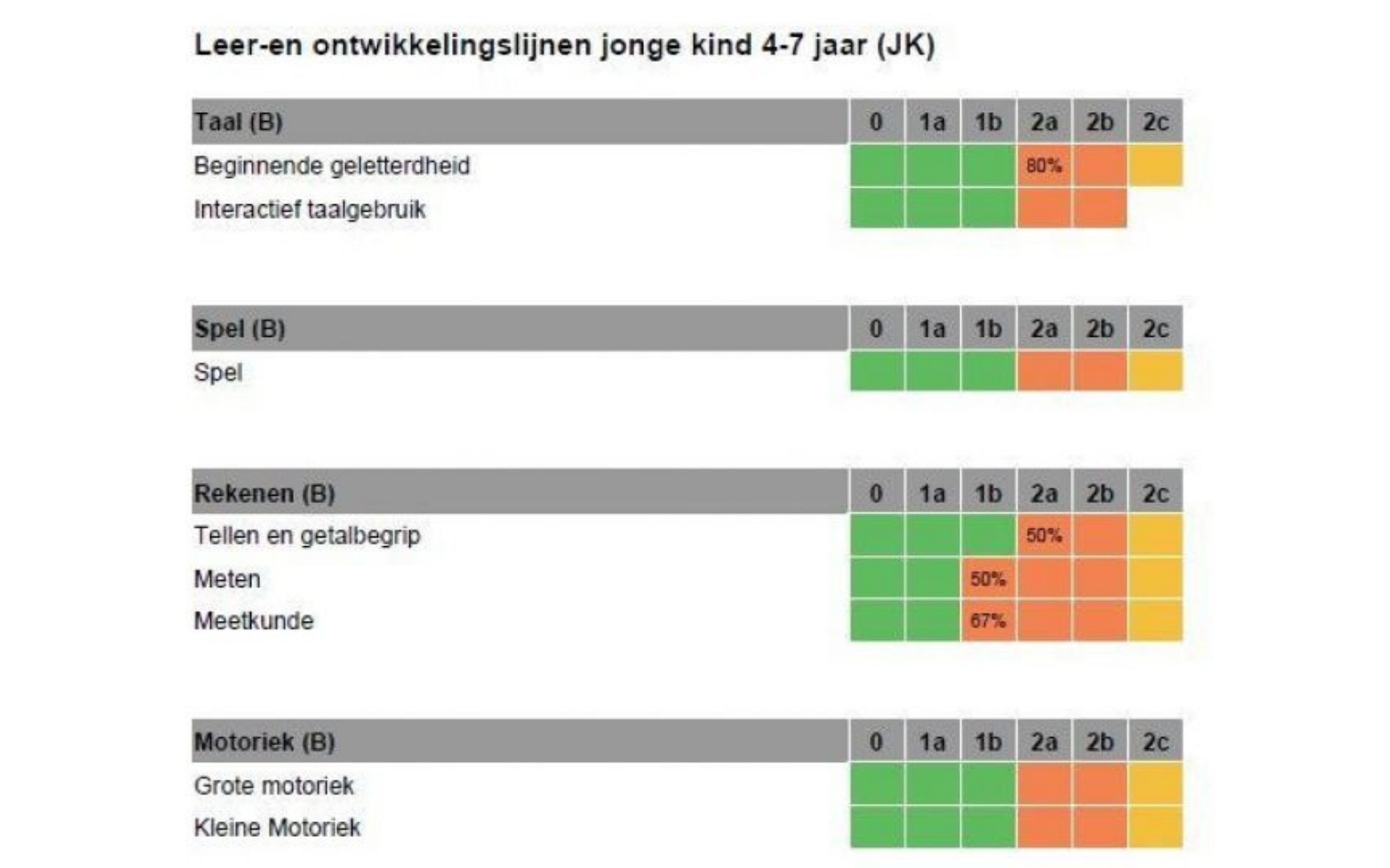 Voorbeeld Leerlijn jonge kind