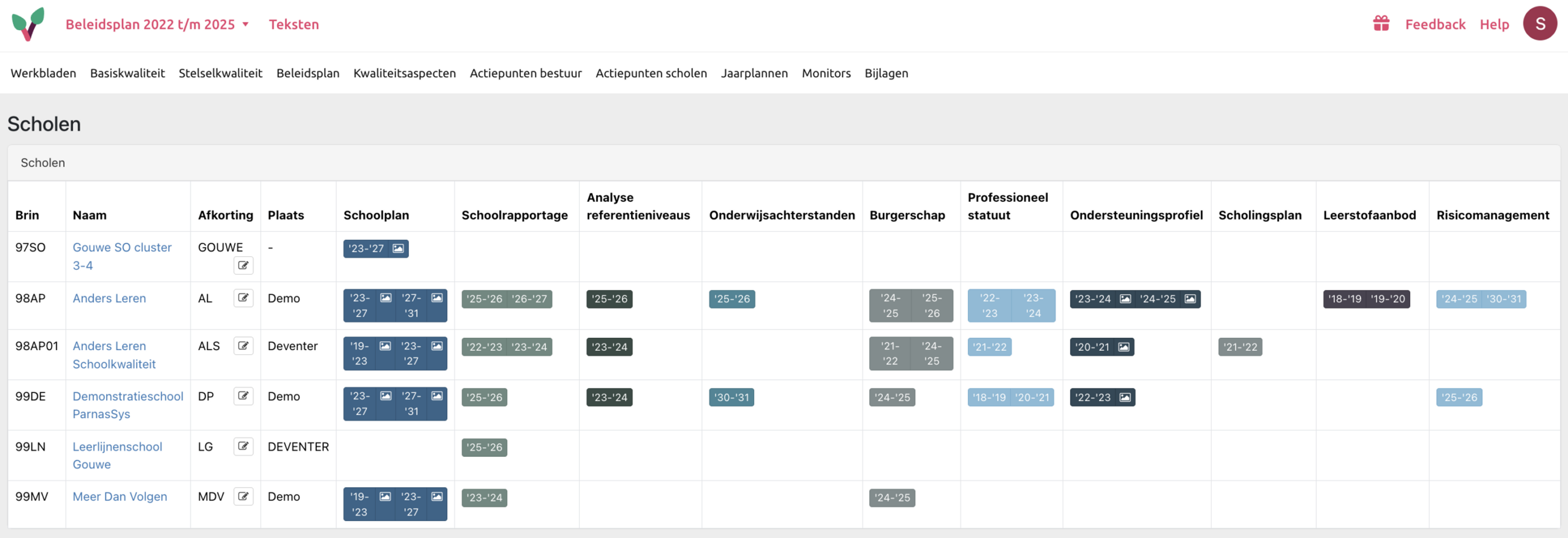 Schoolkwaliteit Onsbeleidplan overzicht van de scholen