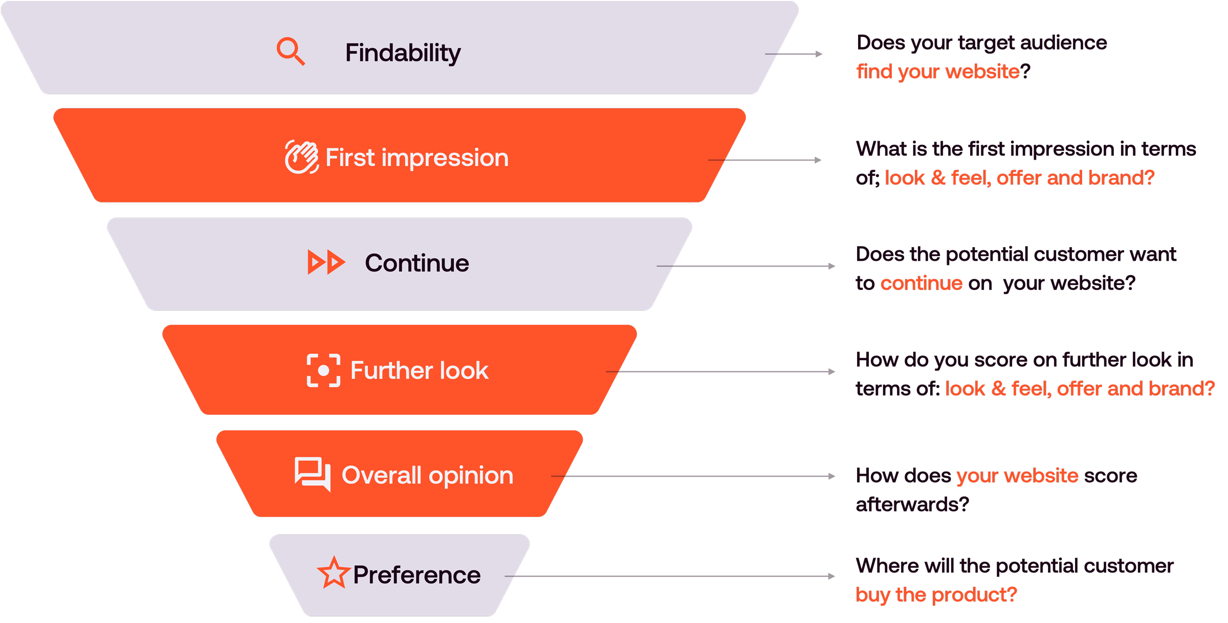 WUA Digital Sales Scan model