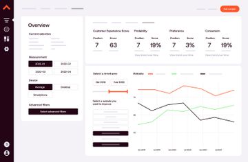 WUA-DASHBOARD-OVERVIEW-3