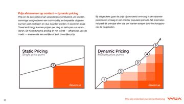 WUA – Zo bepaal je de prijsperceptie die past bij jouw merk-images-19